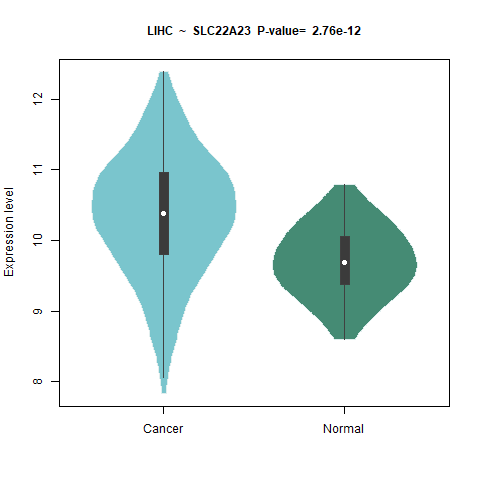 SLC22A23 _LIHC.png